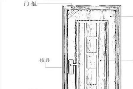 门窗外口尺寸和内口尺寸的区分