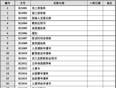 人事档案会有目录表吗