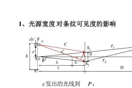 光学孔径是什么意思