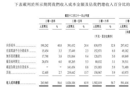 毛利率的同期比怎么算