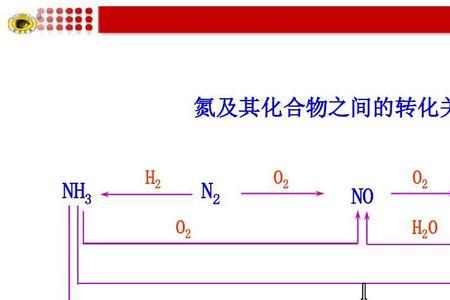 氨气与什么反应生成二氧化氮