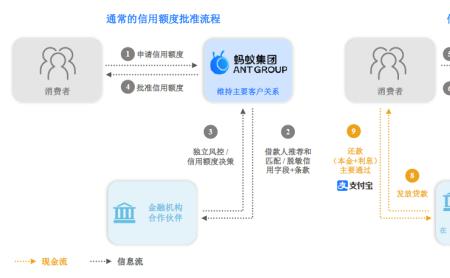 普通交易和信用交易的区别