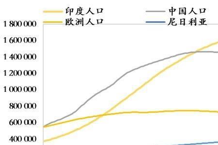 中国人口什么时间达到8亿人