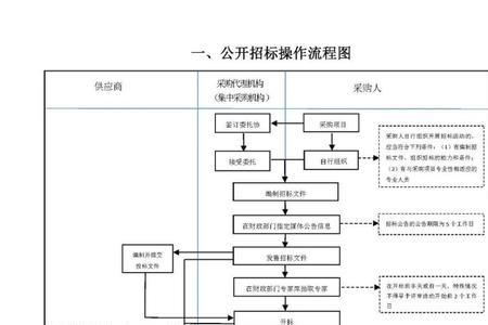 幼儿园食材采购招标会流程