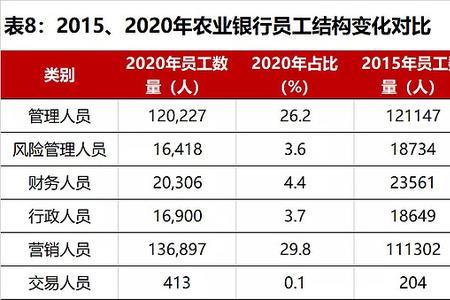 招商银行存100万有什么待遇