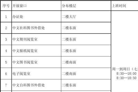 三门峡南山图书馆开放时间