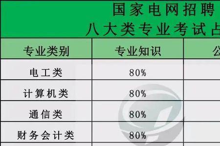 山西电网2023年提前批招聘时间