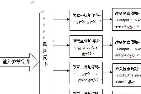 控制逻辑是什么意思