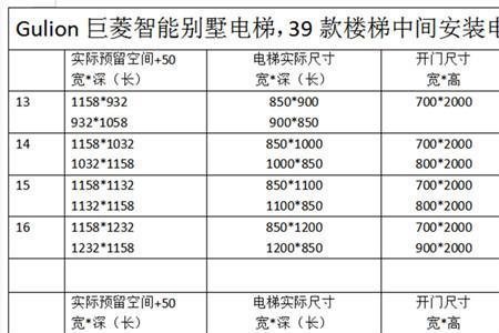 6人电梯尺寸标准