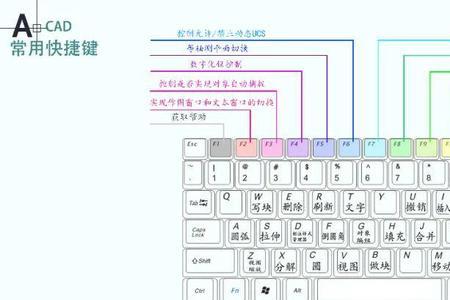 su填充快捷键