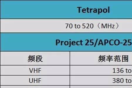 5g无线信道设置多少最佳