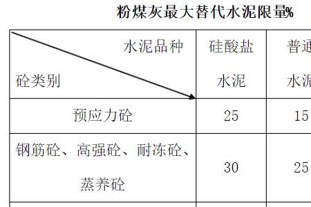 粉煤灰和水泥哪个颗粒细