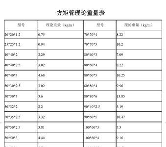 矩形管规格型号与重量