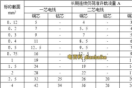 三相四线电缆安全功率对照表