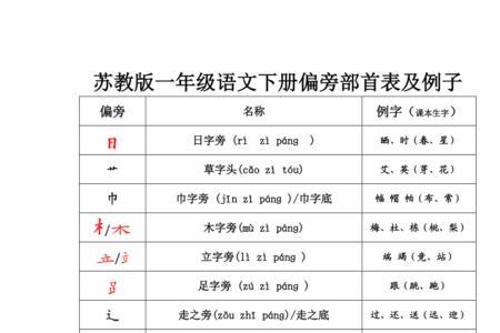 三框儿指哪个部首