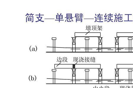 桥梁连续梁的写法表示方法