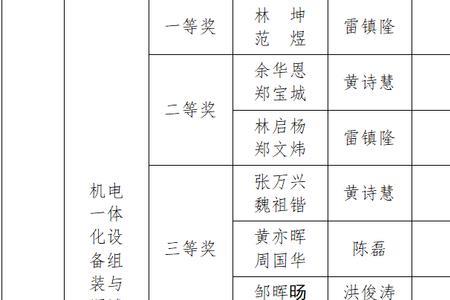 福建省三明工贸学校是本科吗