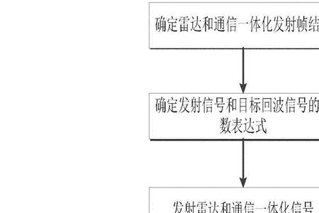 无线通信靠什么识别发送目标