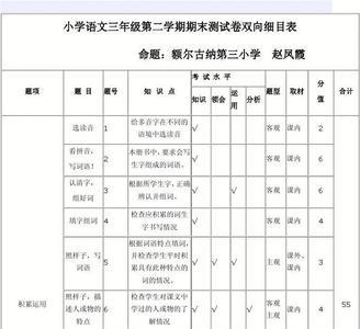 什么领会填空