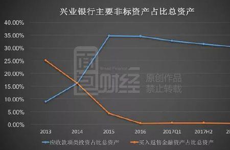 兴业银行5年福运金利息是多少