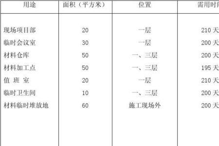 临时用地算建设用地吗