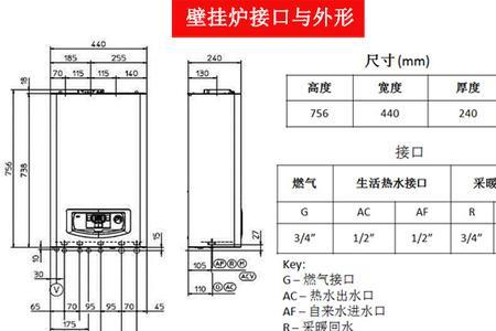 壁挂炉热输出代表什么