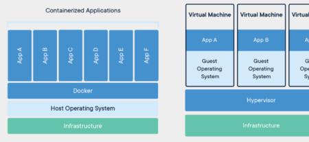 沙箱和docker区别