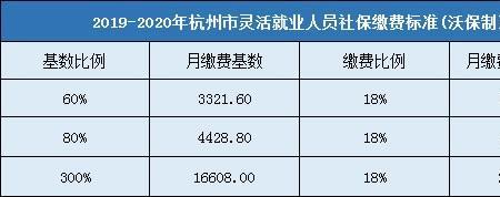 2022杭州医保基数是多少