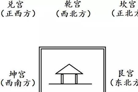 房子东北方位可以种植什么