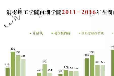 湖南理工学院快递地址怎么填