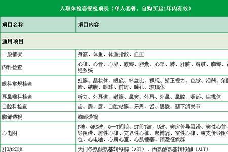 入职体检项目可以自己选吗