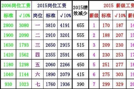 95岁老铃教师工资多少钱一个月