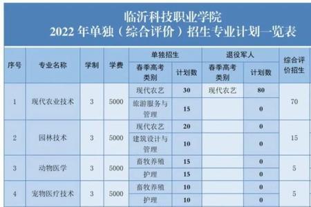 2022临沂职业学院单招报名人数