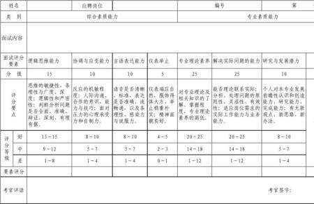 行政专员面试评语