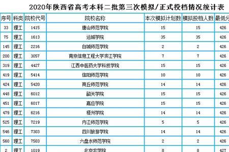 浙江高考360分可以上哪些专科学校