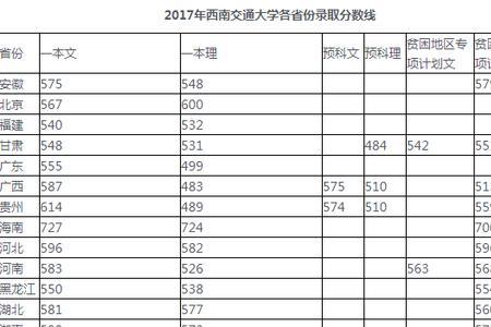 西南大学录取分数线是多少