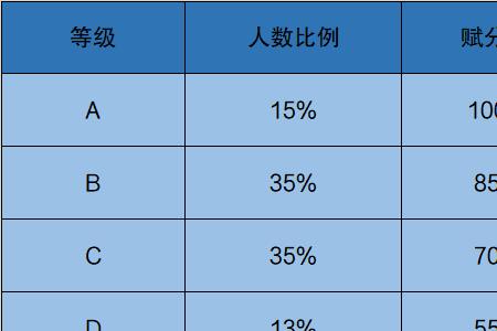 什么是示范等级