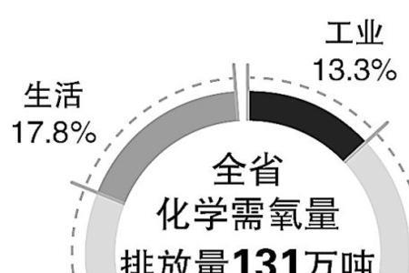 化学需氧量月排放量怎么算