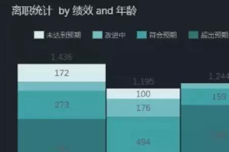 法本信息离职率为什么那么高