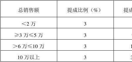 提成4个点是百分之多少