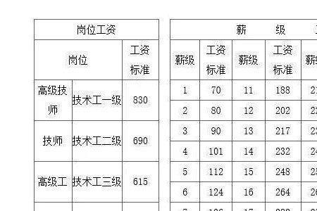 事业单位工龄18年退休金有多少