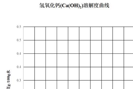 氢氧化铵溶解度