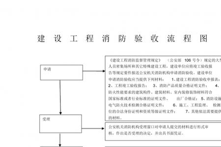 消防承接查验流程