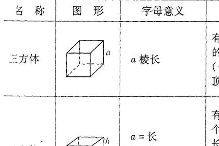 圆柱底面积反推公式