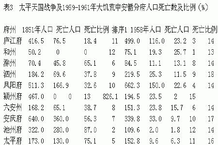 中国一天死亡人口多少