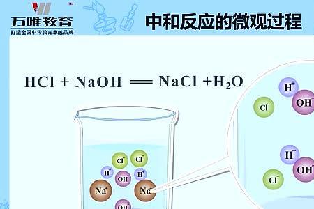 一氧化碳和碱反应的区别