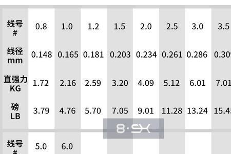 海钓pe线和前导线对照表