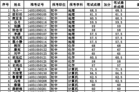 面试72分什么水平