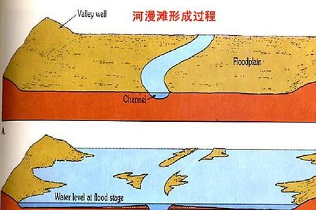 v型河谷地貌结构图