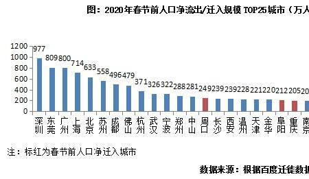 外来流动人口怎么算